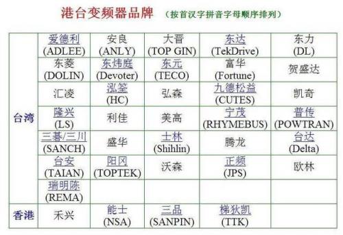 变频器品牌(变频器的价格)插图7