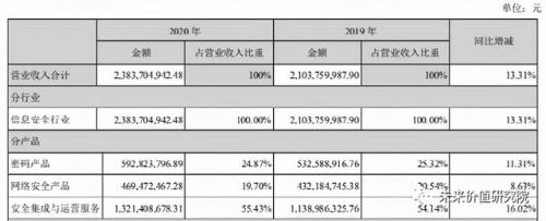 上市杀毒公司排名前十(国内杀毒排行)插图18