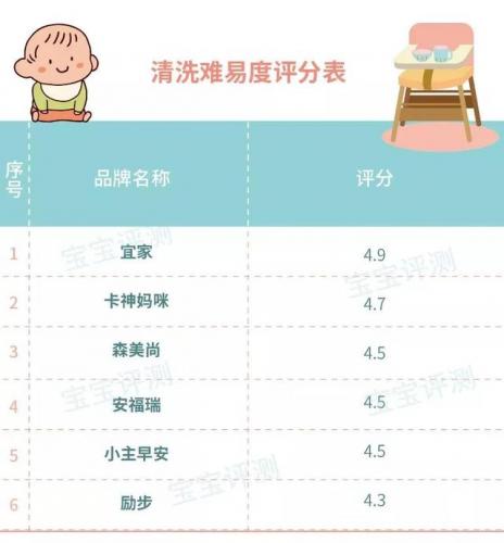 宝宝餐椅(全球十大婴儿餐椅品牌)插图38