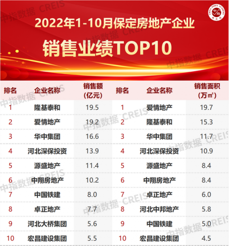 清苑地产公司排名前十(清苑御景国际)插图