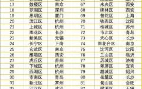 重庆都市区排名前十(重庆主城区排名)