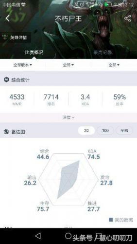 尸王出装攻略(血法单挑6层尸王装备)插图