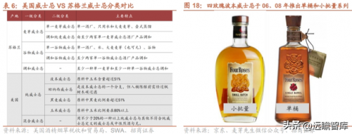 世界烈酒产能排名前十(全球十大烈酒排名)插图14