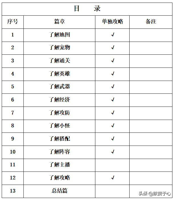 混乱武林300护甲的怎么过(人族出狮鹫打绿帽子怎么打)插图