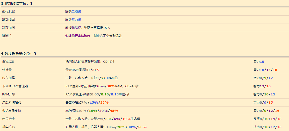 赛博朋克2077义体改造攻略大全(赛博朋克2077什么时候出)插图2