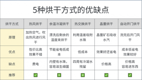 洗涤电机品牌排名前十(十大电机品牌排行榜前十名)插图18