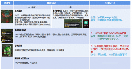 毒蛇神殿攻略完整版(毒蛇神殿攻略图解)插图1