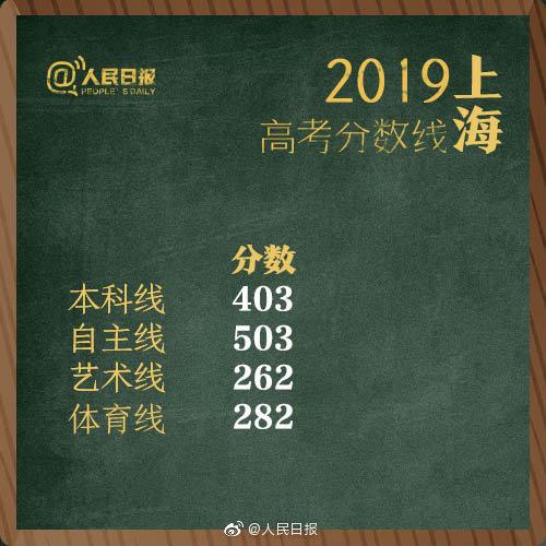 一本线2019(2019河南警察分数线)插图2