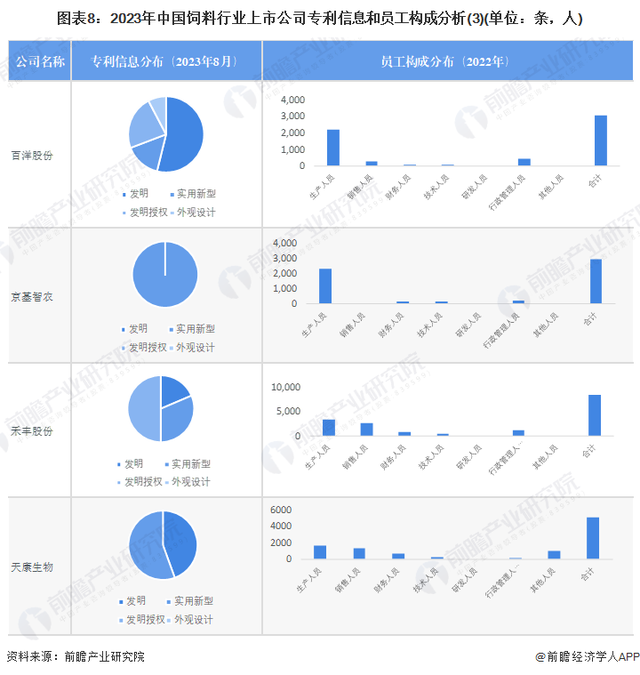 饲料公司(饲料公司十大品牌)插图7