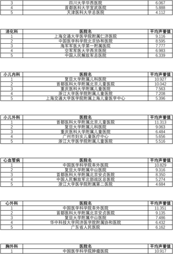 上海皮肤病医院排名(上海皮肤科排名第一)插图6