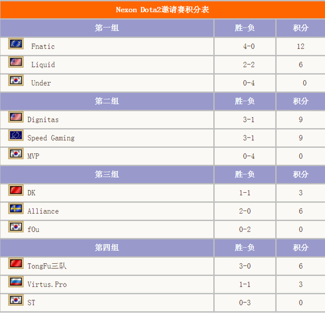 刀塔来了为什么关服(韩国为啥不玩dota)插图16