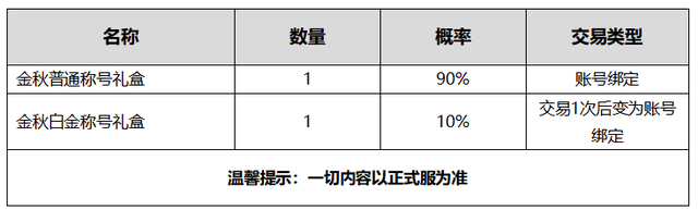 dnf力量宝珠大全2020(dnf40力量宝珠)插图11