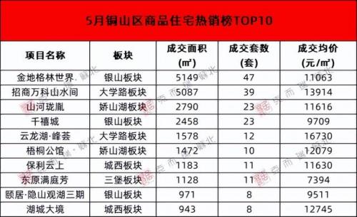 徐州楼盘房价排名前十(徐州性价比高的楼盘)插图5