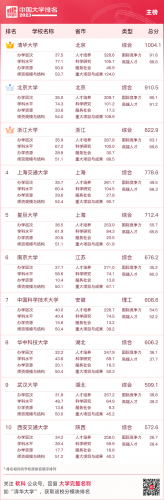 全国艺术类院校排名(全国31所艺术院校排名)插图1