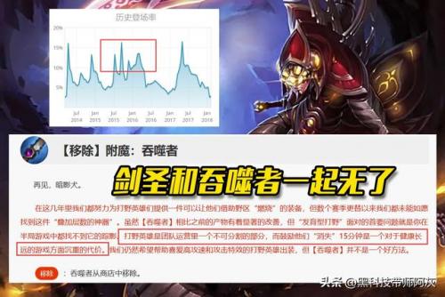 ap剑圣现在还能玩吗(现在剑圣出ap能玩吗)插图6
