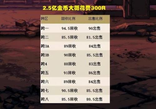 天空套怎么买(天3天空套外观)插图2