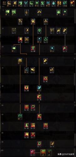 dnf念帝用什么武器(dnf武器幻化红眼可以幻化光剑吗)插图4