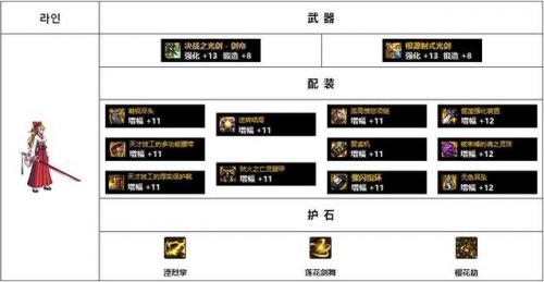 暗殿骑士毕业装备2022(暗殿骑士契约套加点)插图20