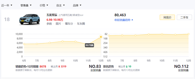 10万左右suv车推荐(10万左右性价比高的车)插图14