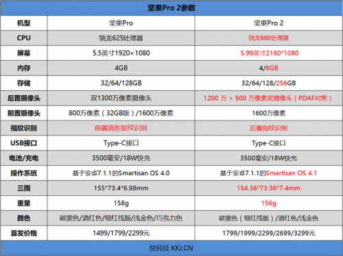 罗永浩锤子手机(罗永浩锤子手机目前怎么样了)插图2