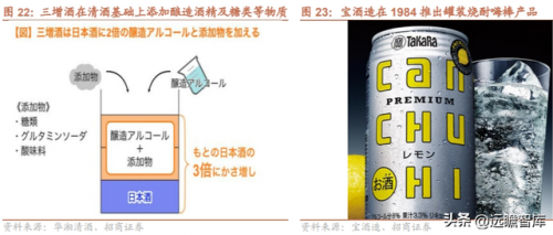 世界烈酒产能排名前十(全球十大烈酒排名)插图18