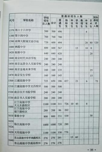 南京中招职校排名前十(南京公办中职学校)插图5