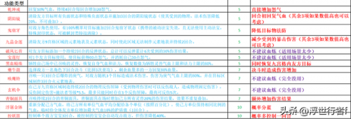 诛仙法宝升级经验表(诛仙法宝37级经验)插图2