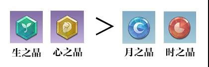 天谕手游玉虚神格选择推荐(天谕光刃神格重铸)插图1
