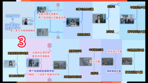 好感度攻略(好感度攻略中)插图1
