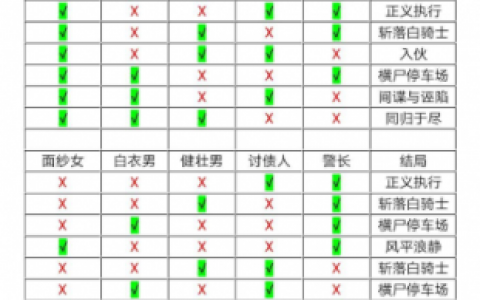 十三号修理店主线结局及通关攻略(十三号修理店全结局攻略)