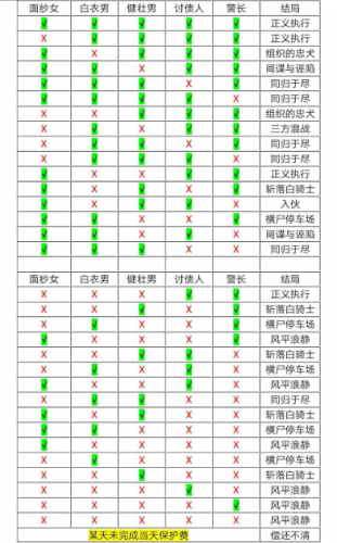 十三号修理店主线结局及通关攻略(十三号修理店全结局攻略)插图