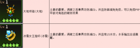 坎公骑冠剑神级装备选择攻略(命运冠位指定御主装备)插图2