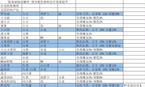 我的勇者怎么吸引魔女入住小屋(我的勇者魔女邀请入住)插图6