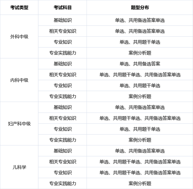 主治医师报考条件(本科考主治4年怎么算)插图2