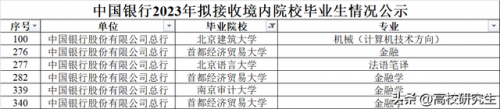 中国银行总行(中国银行总行名称)插图3