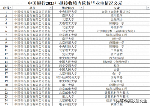 中国银行总行(中国银行总行名称)插图
