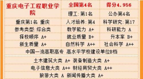 福州排名前十的职校(福州公立初中排名)插图12