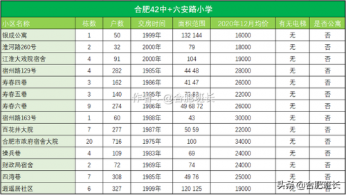 合肥42中贴吧(合肥42中初一几个重点班)插图14