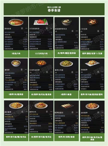 明日之后新赛季第三周食材竹笋位置一览(明日之后春笋在哪比较多一点)插图6