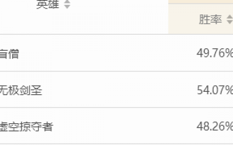 虚空掠夺者攻略(虚空掠夺者)