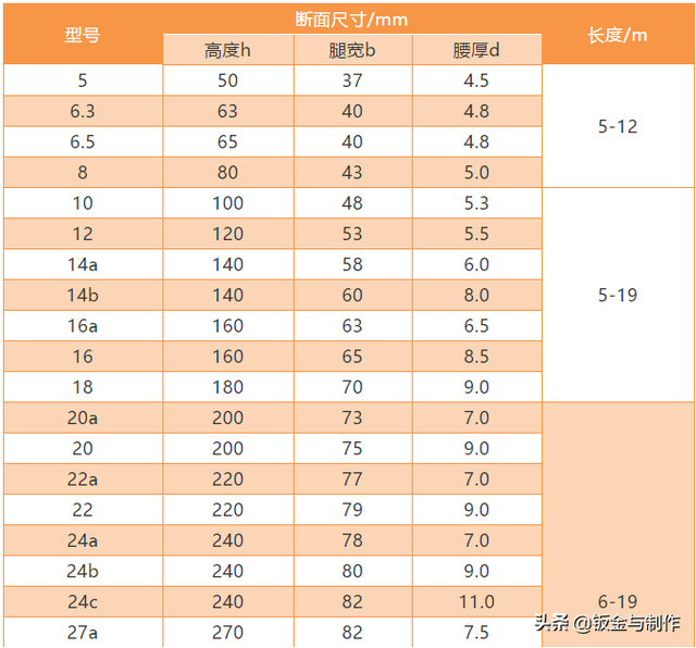 钢材规格(钢材规格型号一览表)插图5