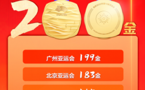 上一届亚运会中国多少枚金牌(亚运1块金牌多少钱)