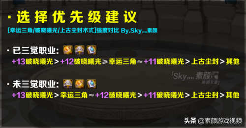 100版本dnf有哪些称号宝珠(平民称号宝珠)插图6