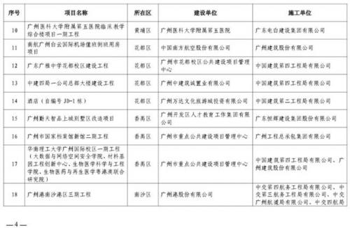 广东新型楼房排名前十(广东十大顶级小区)插图1