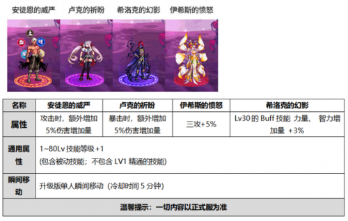 dnf力量宝珠大全2020(dnf40力量宝珠)插图6