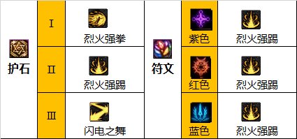 dnf110级版本武极毕业装备怎么搭配(dnf110武极毕业装备)插图5
