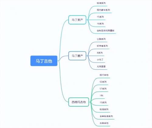 爵士吉他品牌排名前十(世界排名第一品牌吉他)插图4