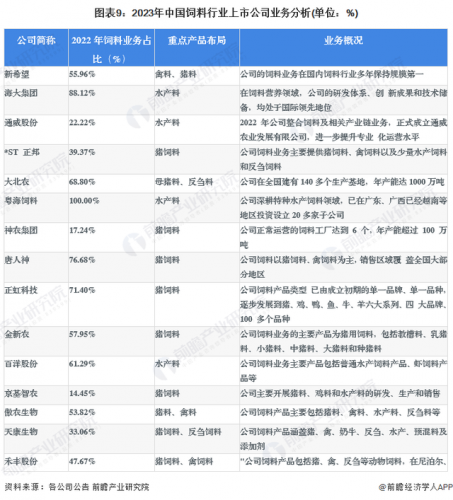 饲料公司(饲料公司十大品牌)插图8