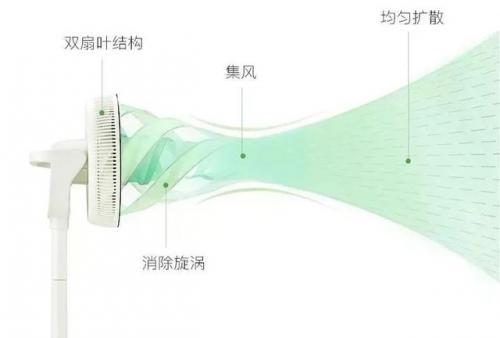 降噪风扇平价排名前十(降噪耳机哪个牌子好又平价)插图9