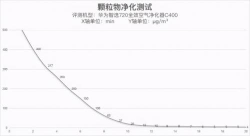 负离子空气净化器(负离子空气净化器真的有用吗)插图6